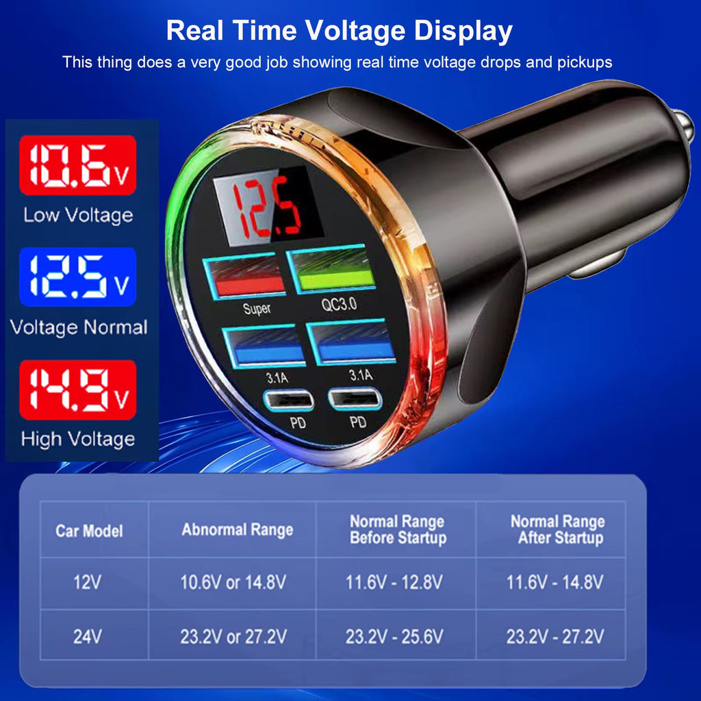 Usb car charger adapter | Fast charging Adapter